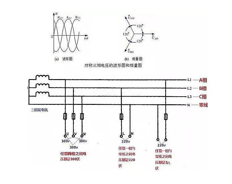 相线、中性线和火线、零线 示意图