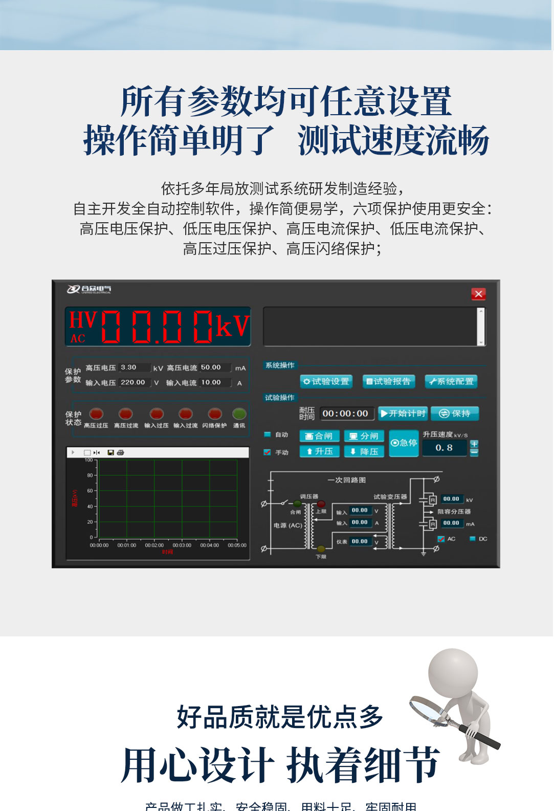 局部放电测试系统，局部放电检测仪