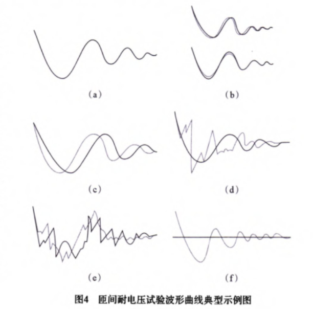匝间绝缘试验波形