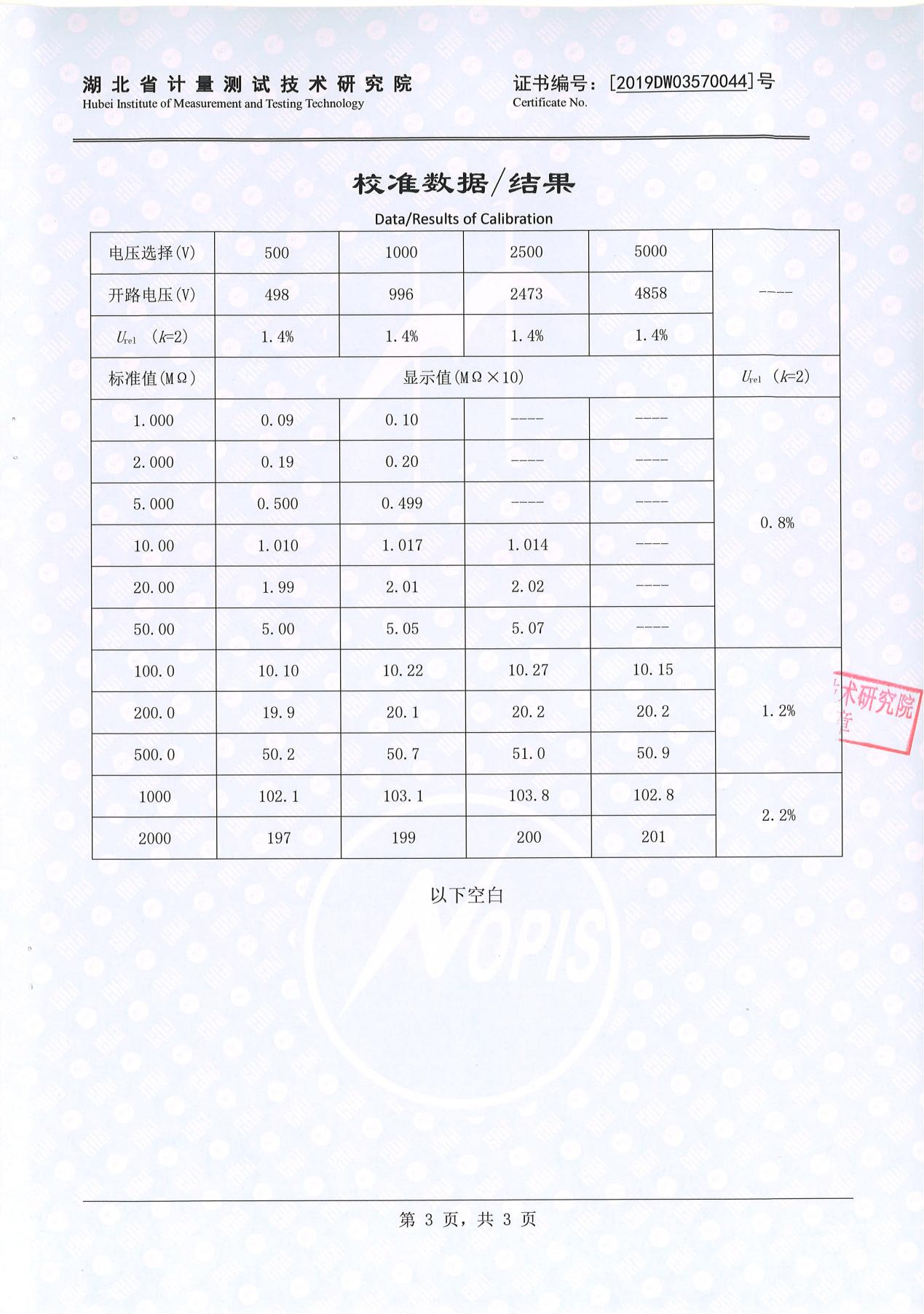 绝缘电阻测试仪、绝缘电阻测量仪 证书